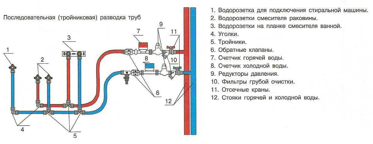 Диаметр водопроводной трубы для частного дома: полипропилен