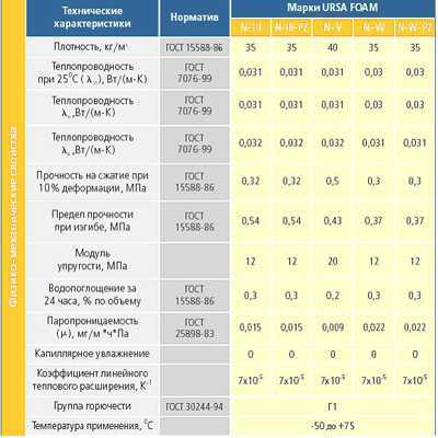 Размер утеплителя минеральной ваты для стен