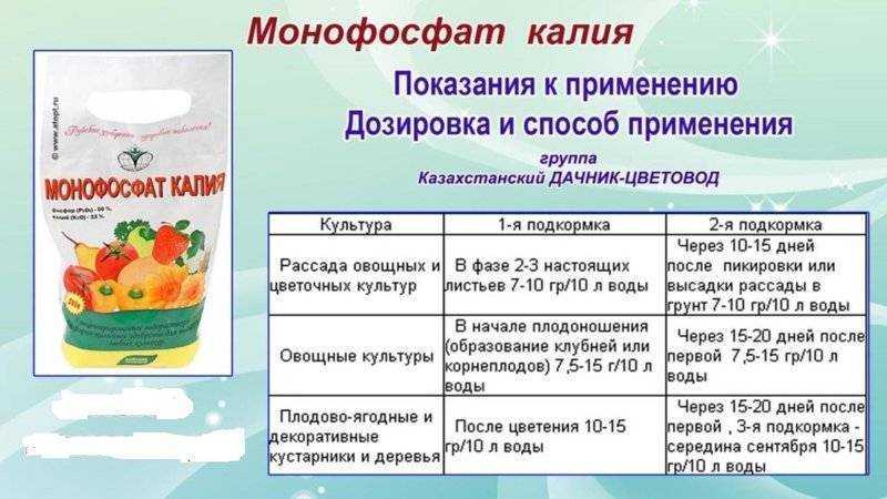 Сколько грамм удобрений в столовой ложке таблица ~ советы садоводам и огородникам