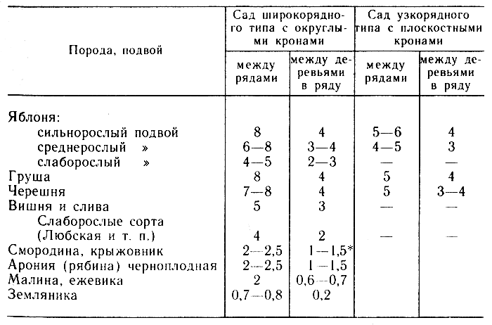 Груши опылители