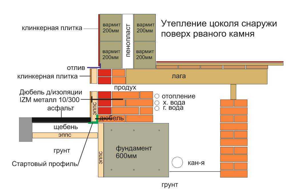 Вреден ли пенопласт: какие опасности подстерегает в себе пенополистирол?