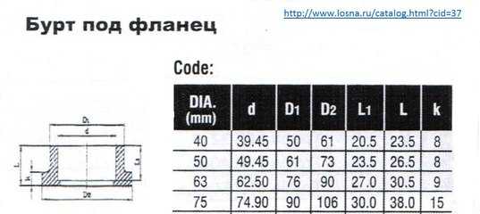 Бурт под фланец что это такое