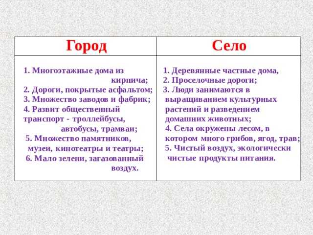 Как отличить село от деревни. чем отличается деревня от села, поселка, хутора: сравнение