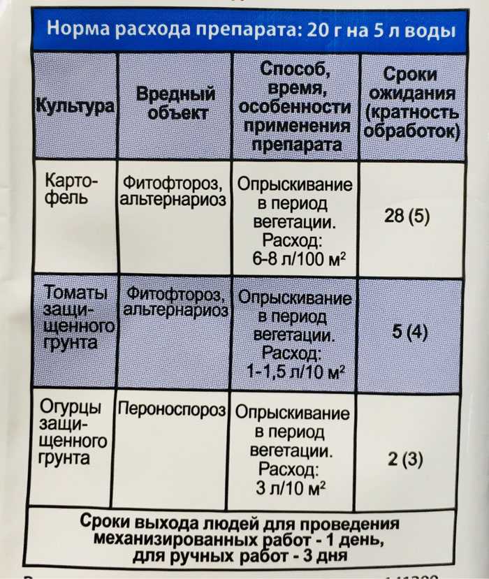 Препарат максим: инструкция по применению, обработка растений, состав, аналоги, видео