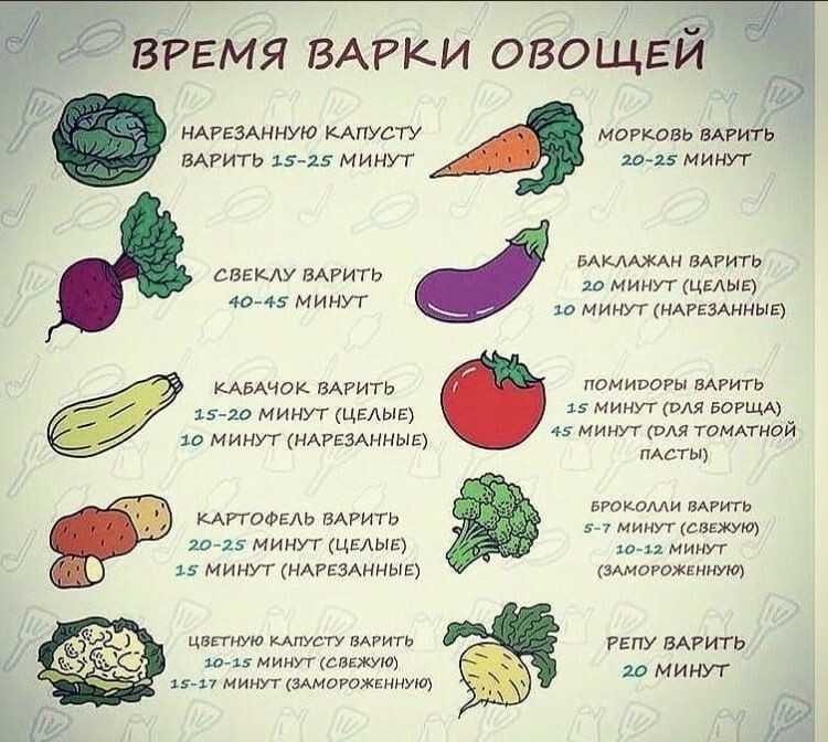 4 рецепта рецепта со свежей брокколи. сколько ее нужно варить и как сохранить максимум витаминов
