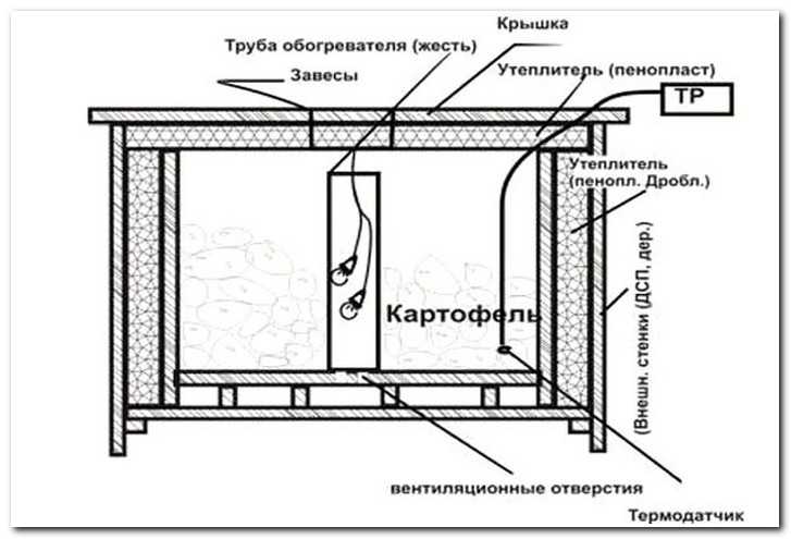 Как хранить заготовки на балконе зимой: термошкаф и электропогребок для консервации