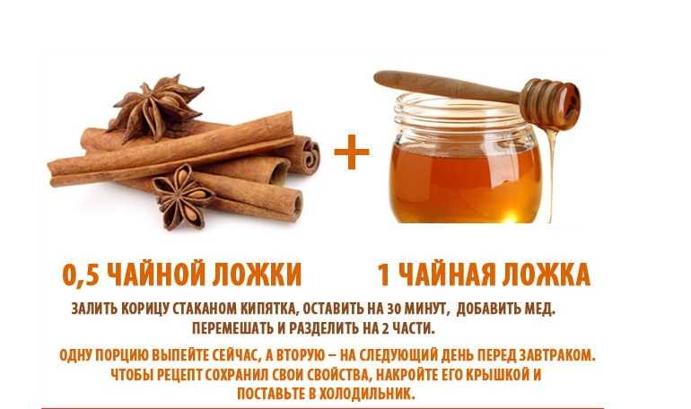 Корица для похудения