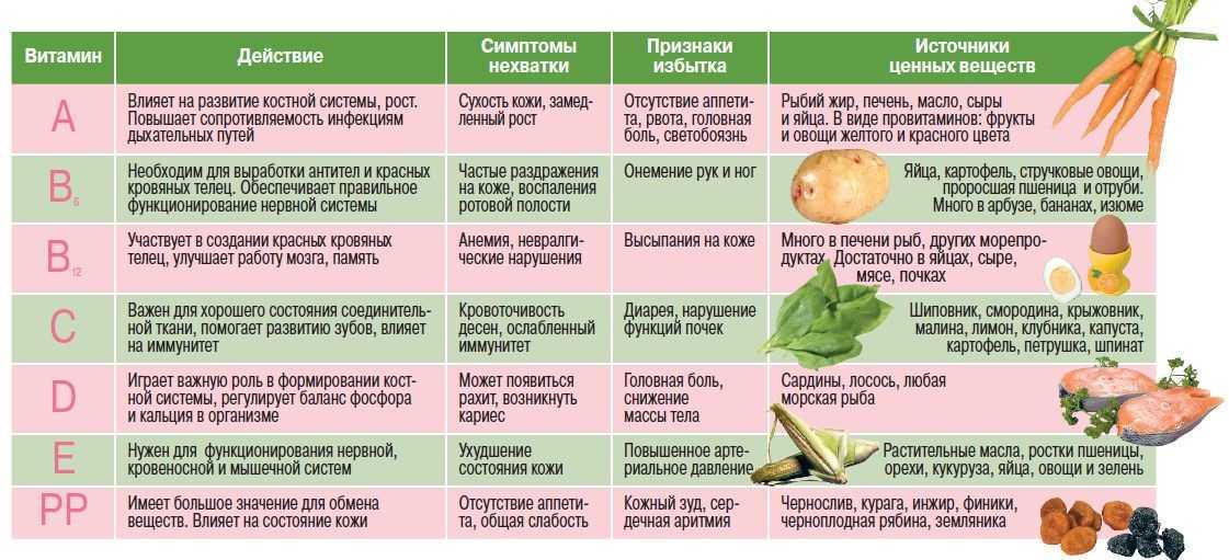 Хочется острого чего не хватает в организме. лишь в том случае, если очень хочется острого или сладкого. | здоровье человека