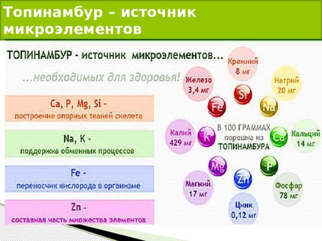 Чай из топинамбура