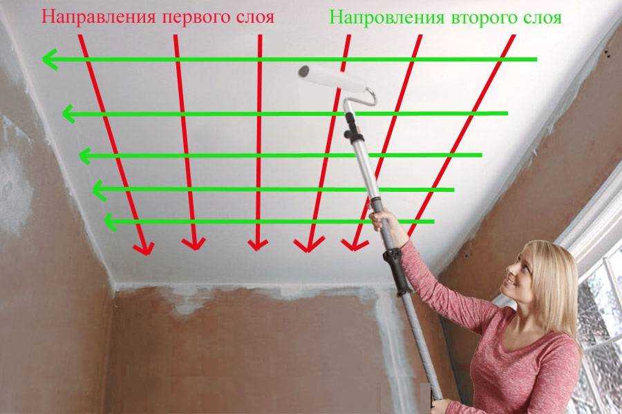 Как покрасить стены: подготовка, технология процесса