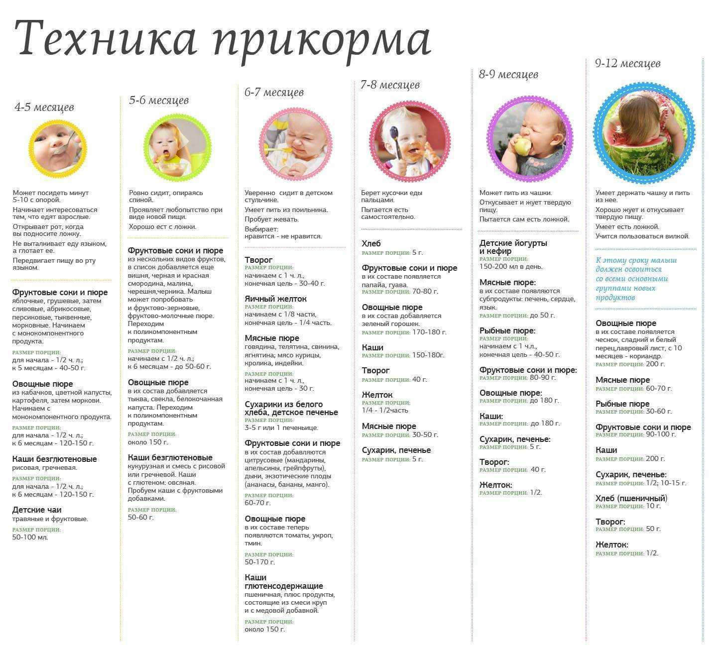 С какого возраста ребенку можно свеклу: основные правила