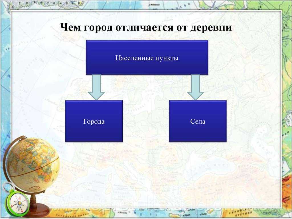 Чем отличается село от деревни