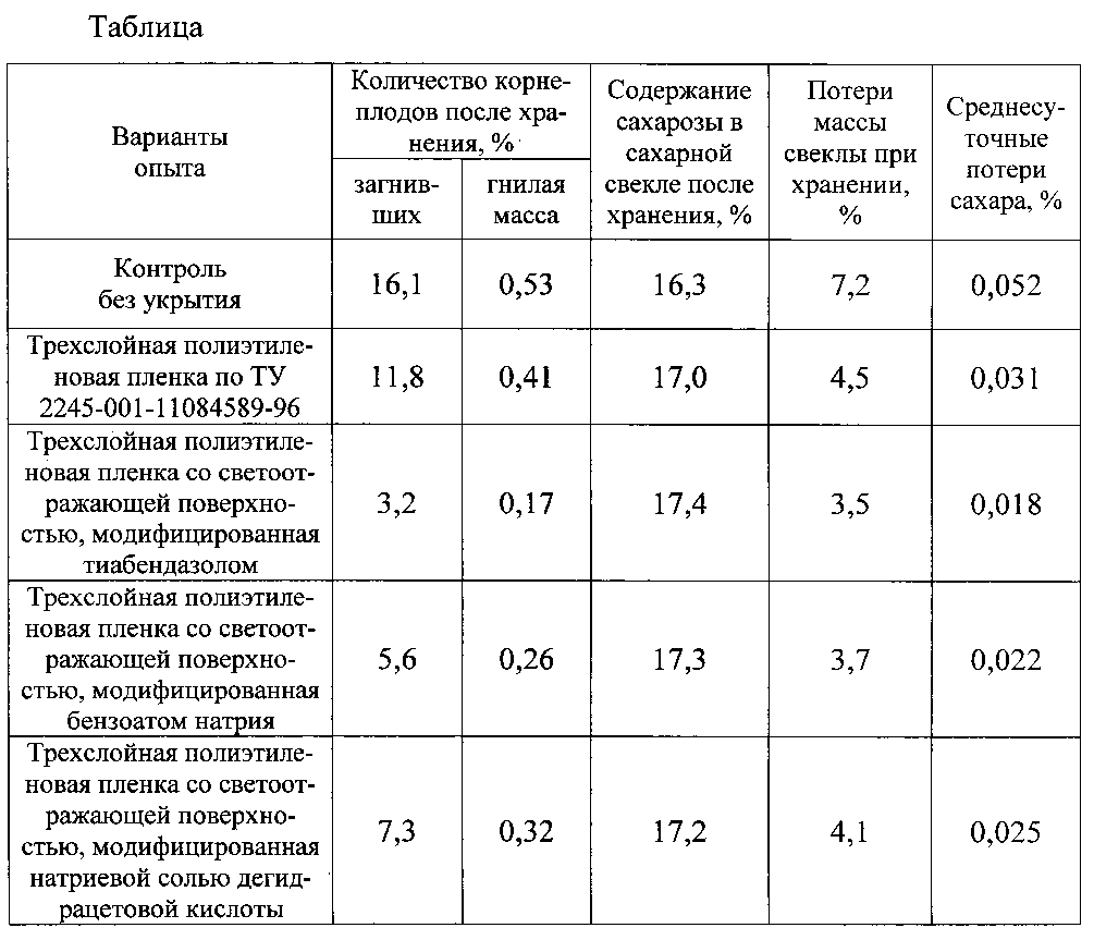 Как перерабатывают сахарную свеклу в россии?
