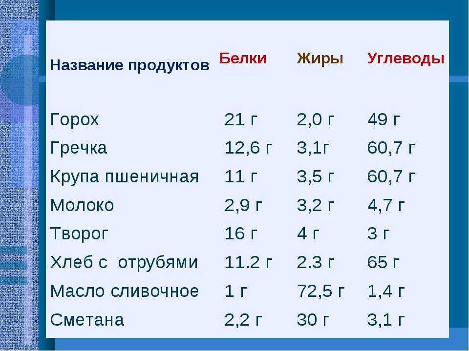Интересная информация о чесноке — его химический состав, калорийность, полезные и лечебные свойства