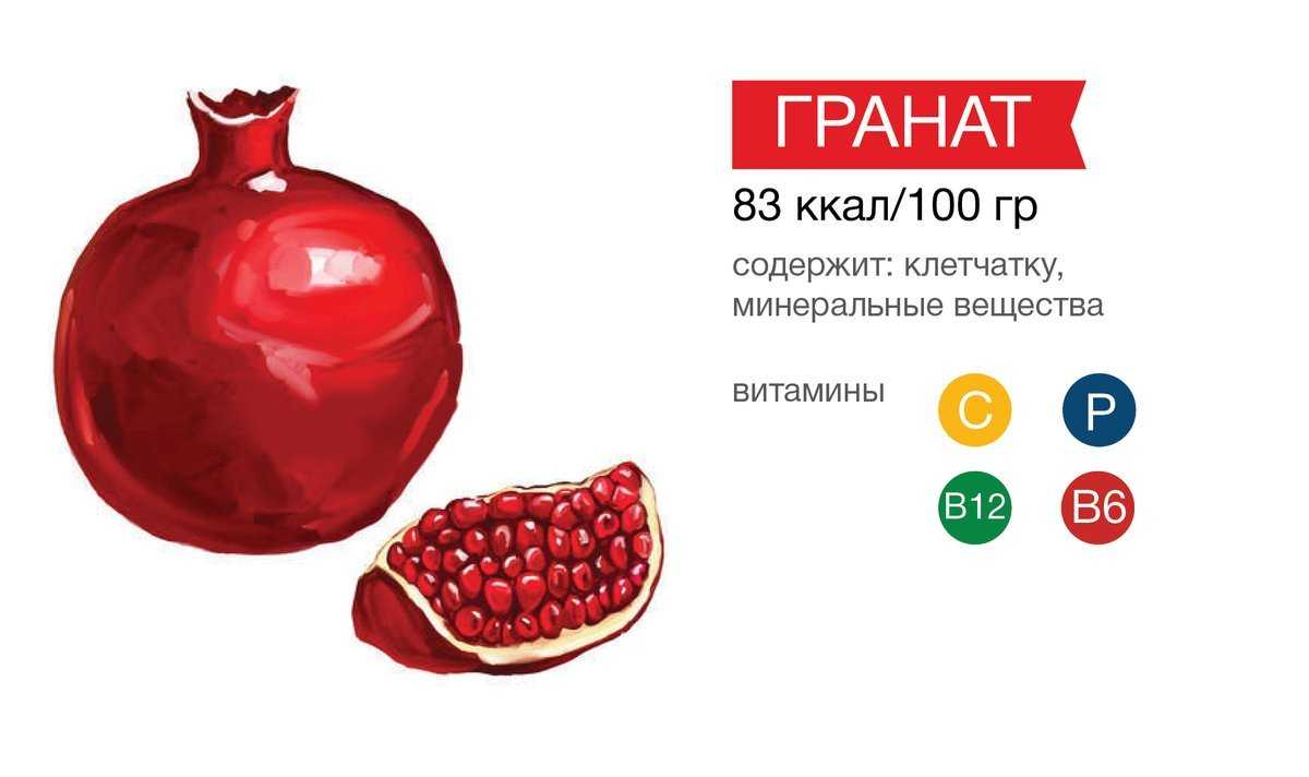 Калорийность граната с косточками при диете