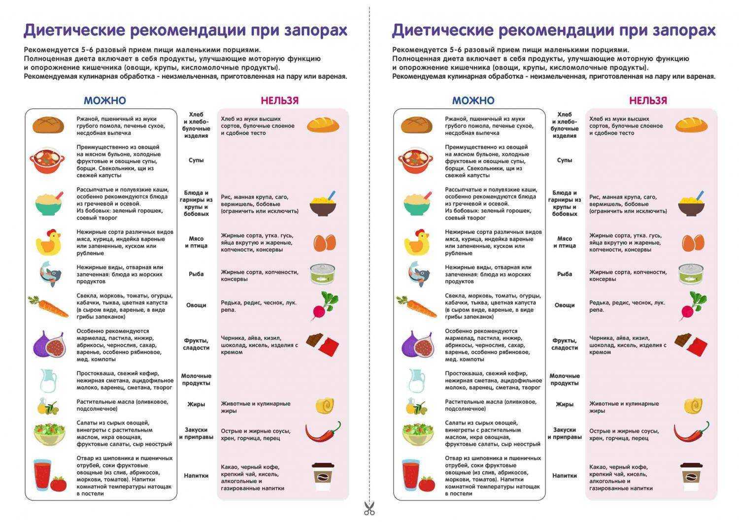 Диета при запорах: меню питания, слабительные продукты, которые слабят кишечник, как питаться