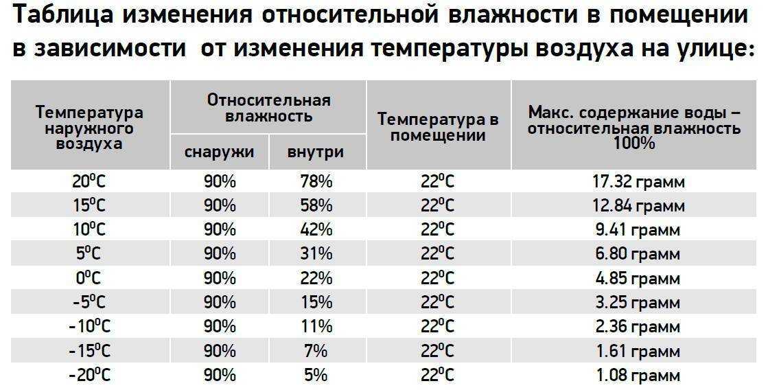 Какая температура в доме без отопления зимой