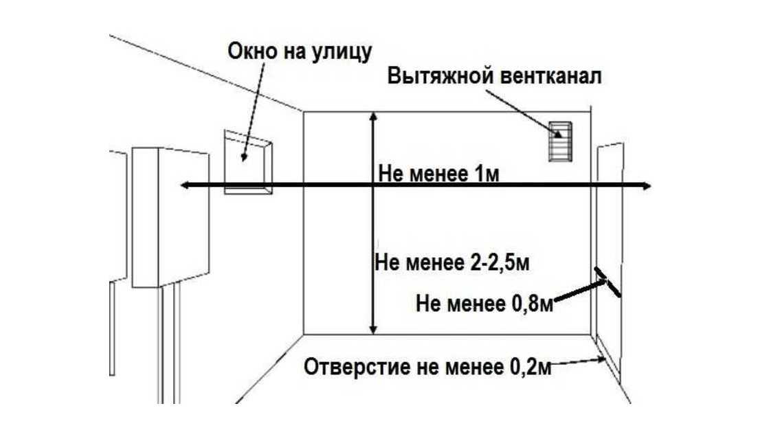 Вентиляция для котла с закрытой камерой сгорания