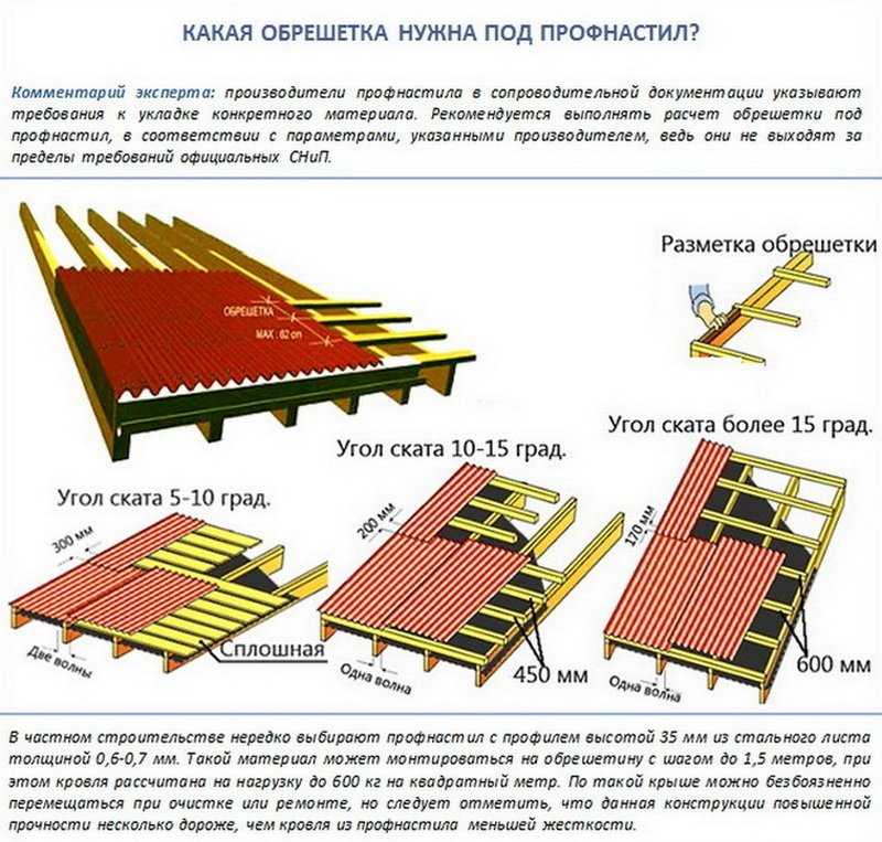 Какие гвозди нужны для обрешетки крыши размеры