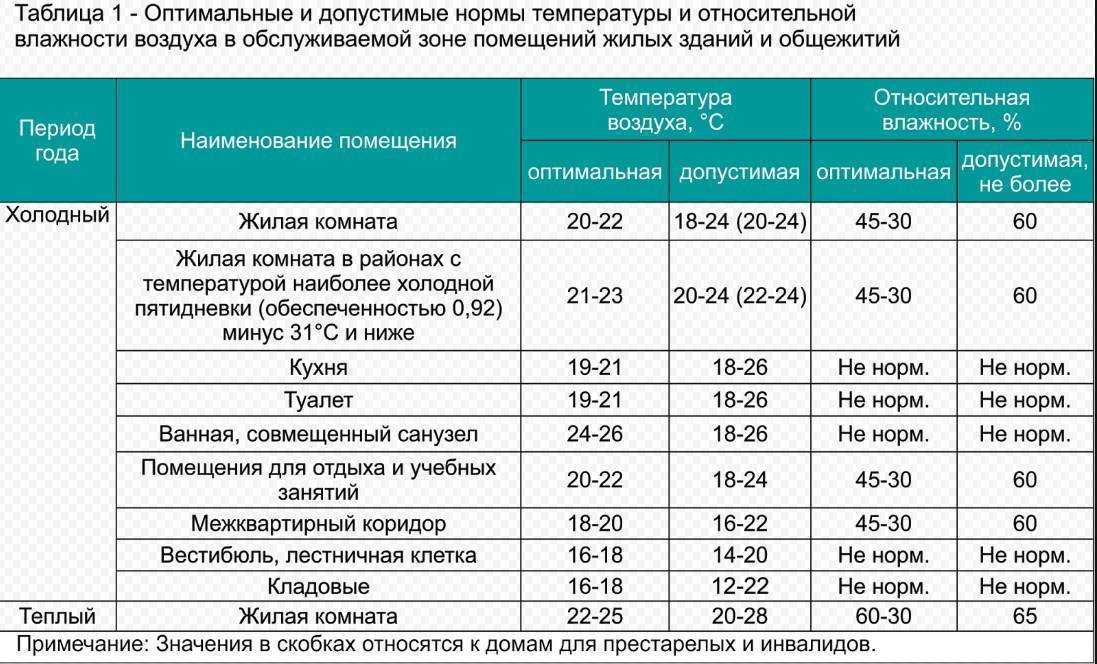 Дом зимой. топить? не топить? что лучше???