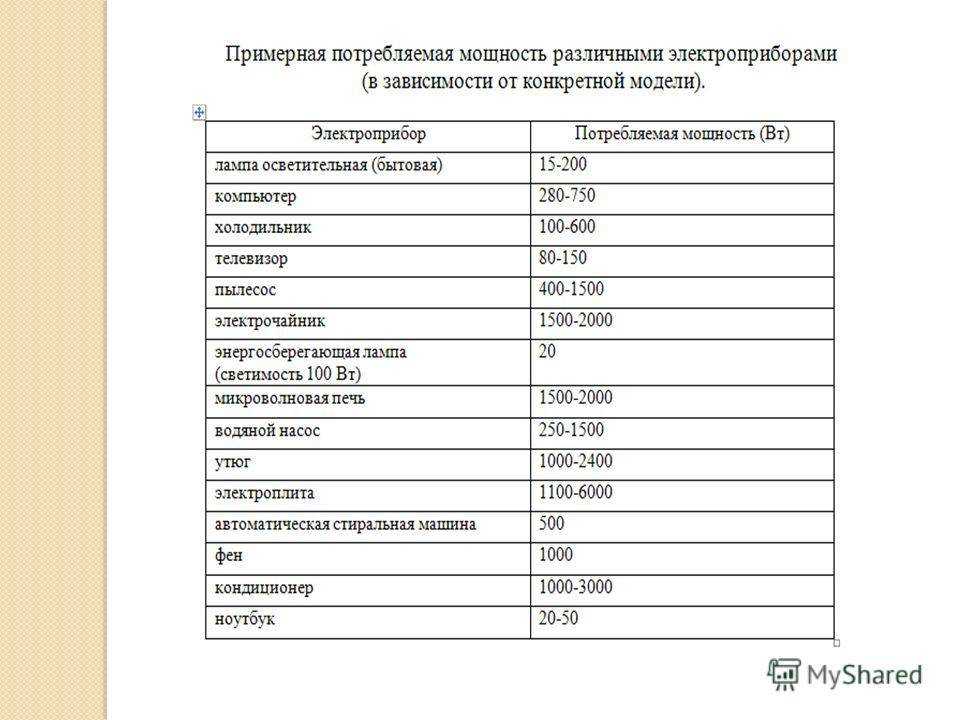 Перечень и мощность энергопринимающих устройств образец заполнения