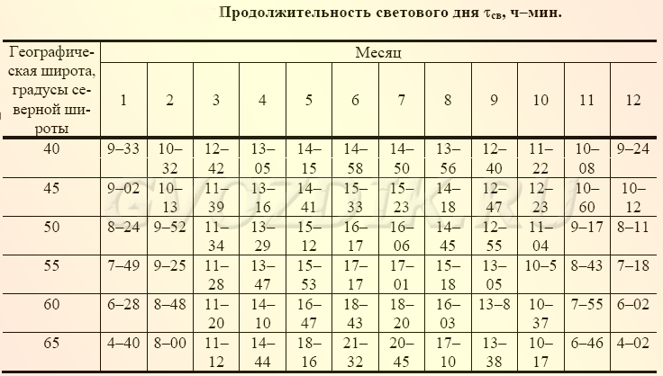 Открытие фитохрома [1983 гэлстон а., дэвис п., сэттер р. - жизнь зеленого растения]