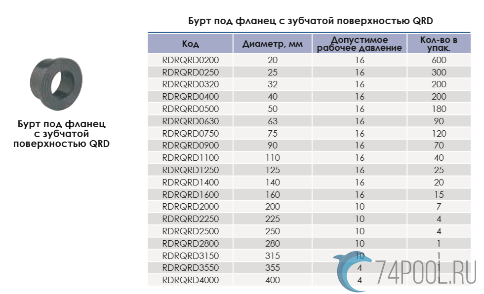 Фланец: это что такое, для чего нужно фланцевое соединение трубопроводов