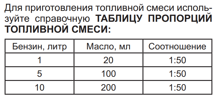 Какое масло заливать в двигатель мотоблока: виды, как поменять