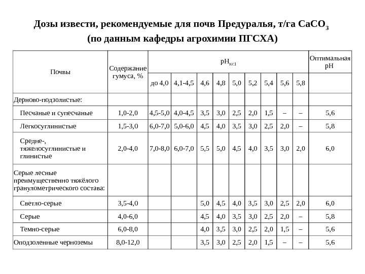 Известь для сада