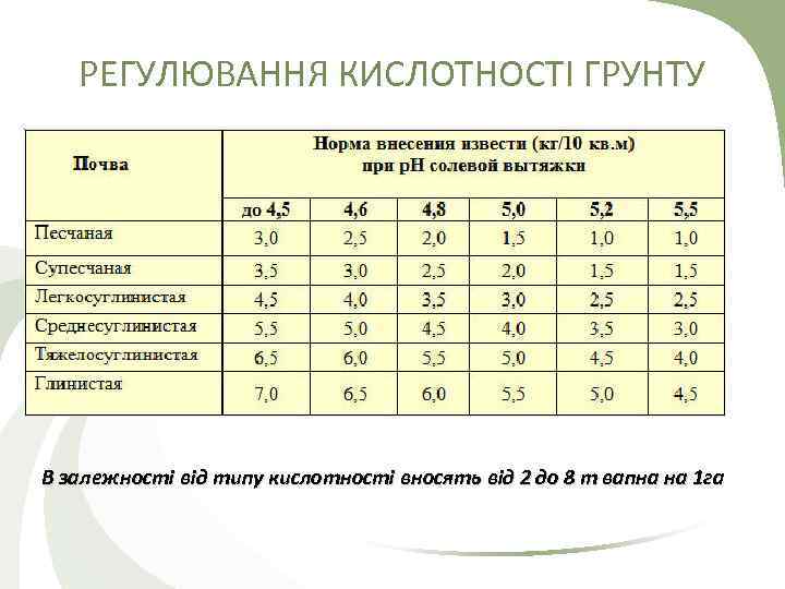 Негашёная известь - стройматериал для дома и для урожая