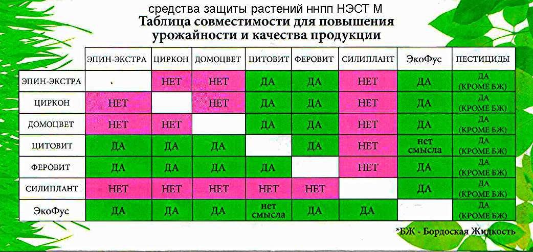 Циркон для растений: инструкция по применению, правила приготовления раствора