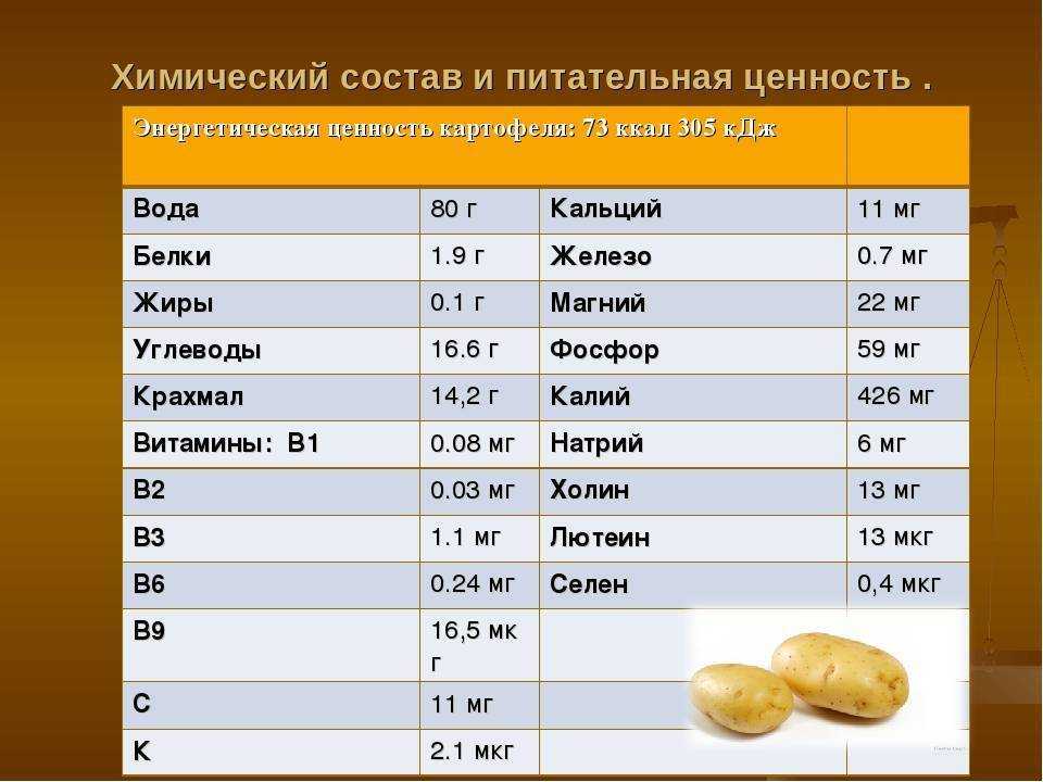 Отличия батата от картофеля: сравнение по калорийности, вкусу и другим параметрам, что полезнее и когда применяется? русский фермер