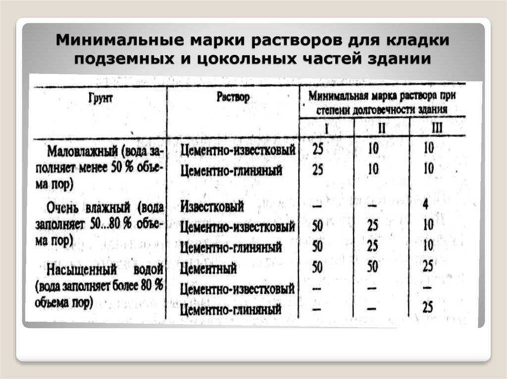 Каменные работы при отрицательных температурах воздуха
