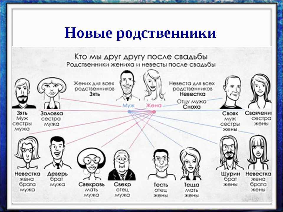 Мой муж — домосед: психолог о том, как его выманить из кокона - parents.ru | parents