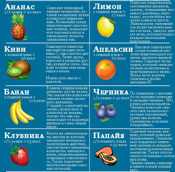Из статьи вы узнаете, когда можно дать ребенку лимон Рассказано, с какого возраста допустимо пробовать вводить в рацион, разрешено ли грудничкам до года, а также по сколько капелек Прочитаете, бывает ли аллергия, если есть фрукт