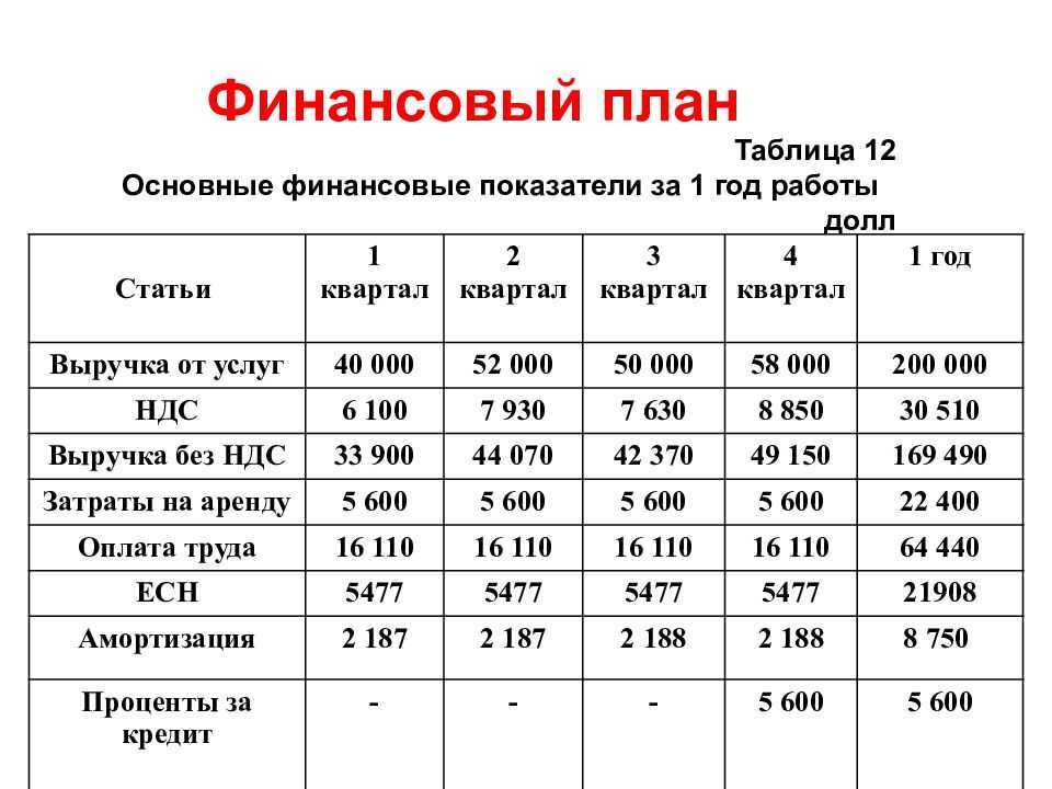 Бизнес на винограде – выращивание технического винограда, виноградарство