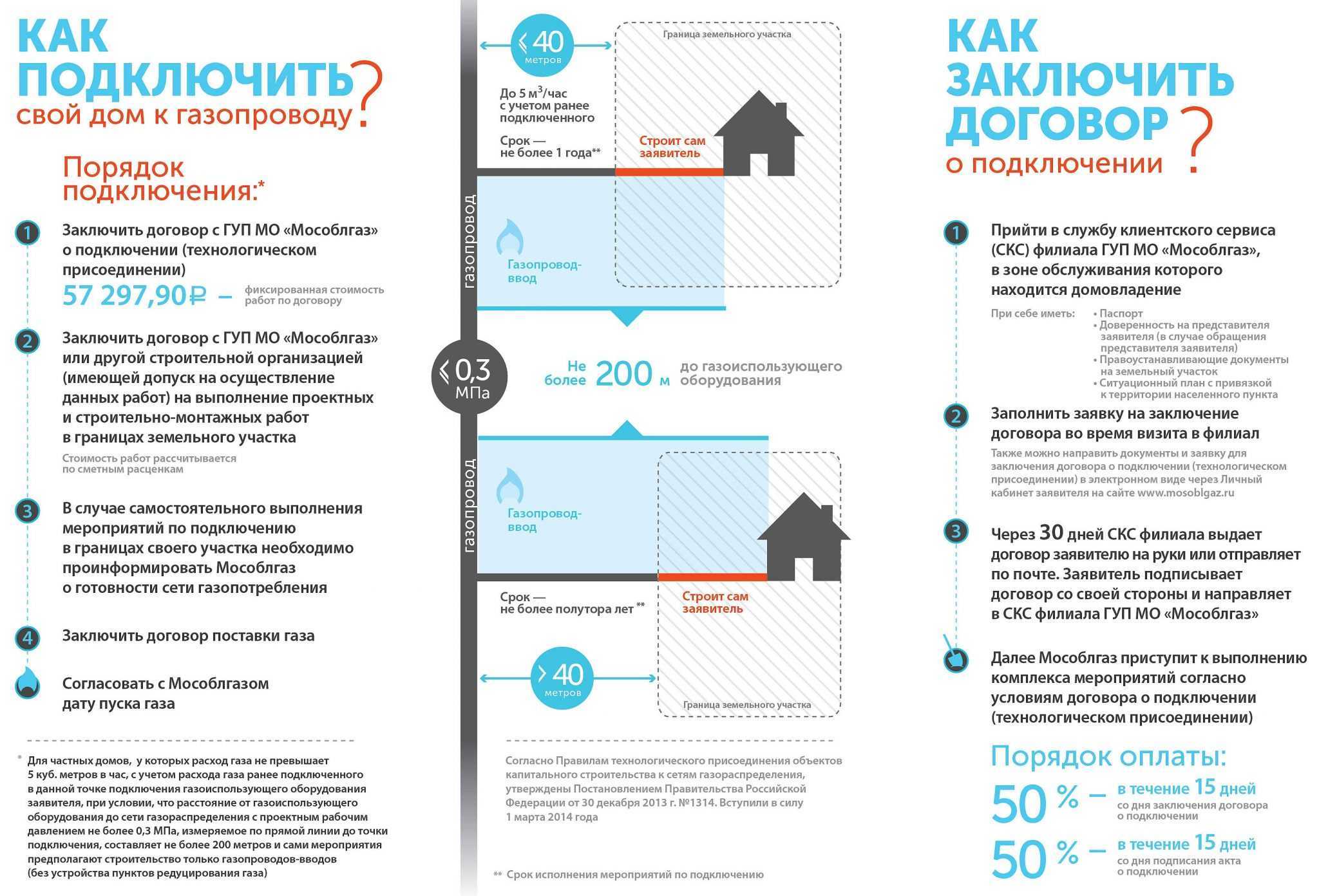 Трубы для газа. монтаж газовых труб в квартире и частном доме. нормативные требования