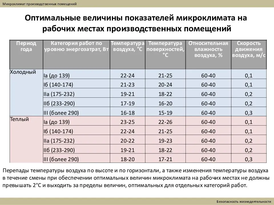 Дачный домик зимой: нужно ли периодически протапливать помещение