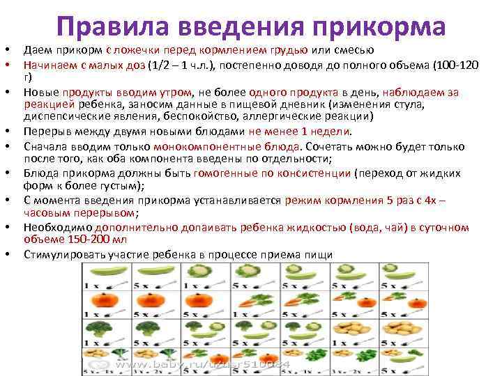 С какого возраста можно кормить свеклой детей