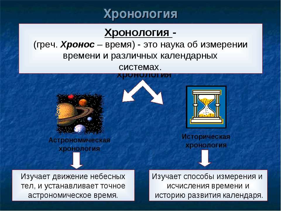 Что такое «новая хронология» и почему это антинаучно | рбк тренды
