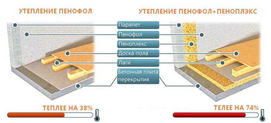 Вреден ли пенополистирол как утеплитель? вред для здоровья человека