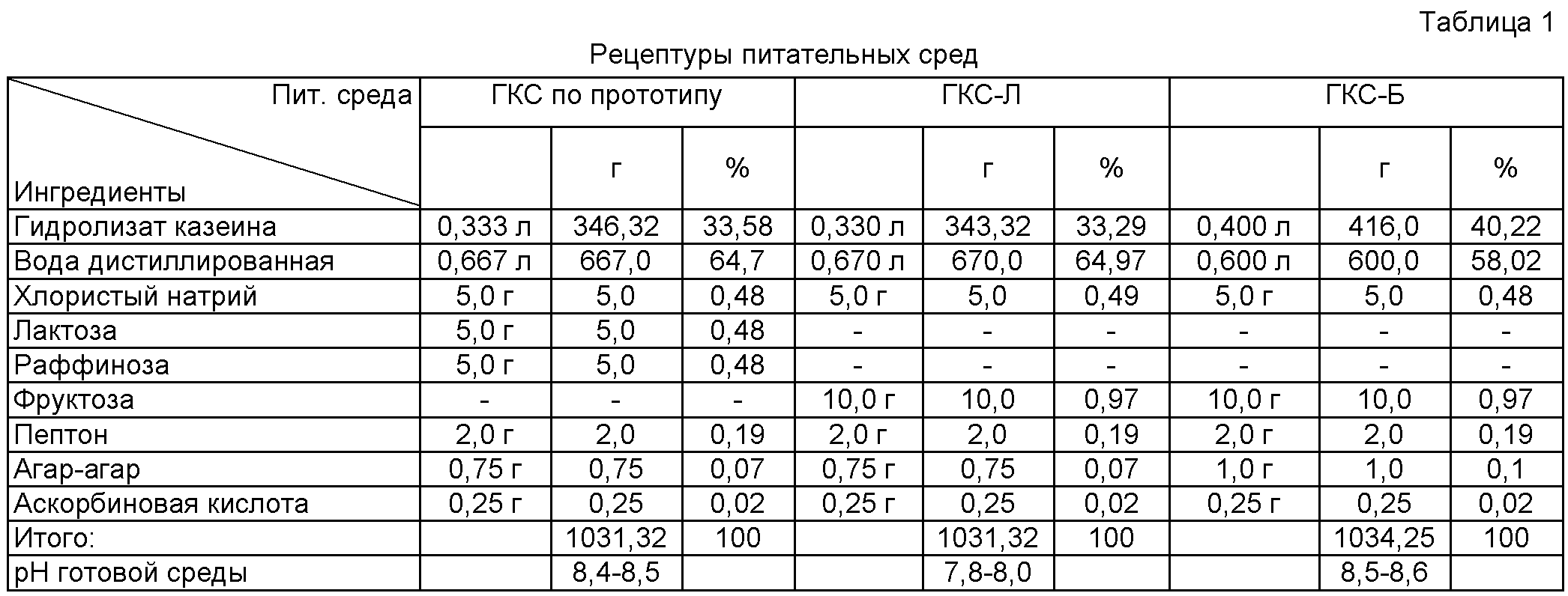 Какую минусовую температуру выдерживает капуста. боится ли овощ заморозков?