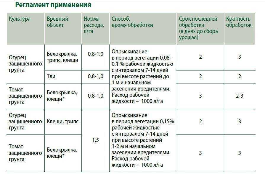 Фунгицид максим (швейцария) - препарат для обработки растений