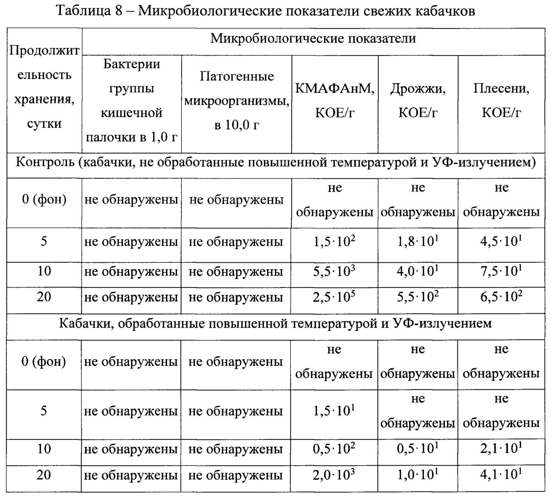 При какой температуре хранить яблоки зимой в домашних условиях: какова оптимальная, минимальная температура, можно ли нарушать температурный режим?