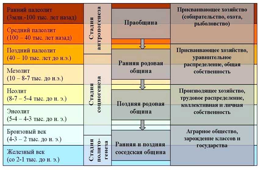 Новые теории естественных наук - новая теория