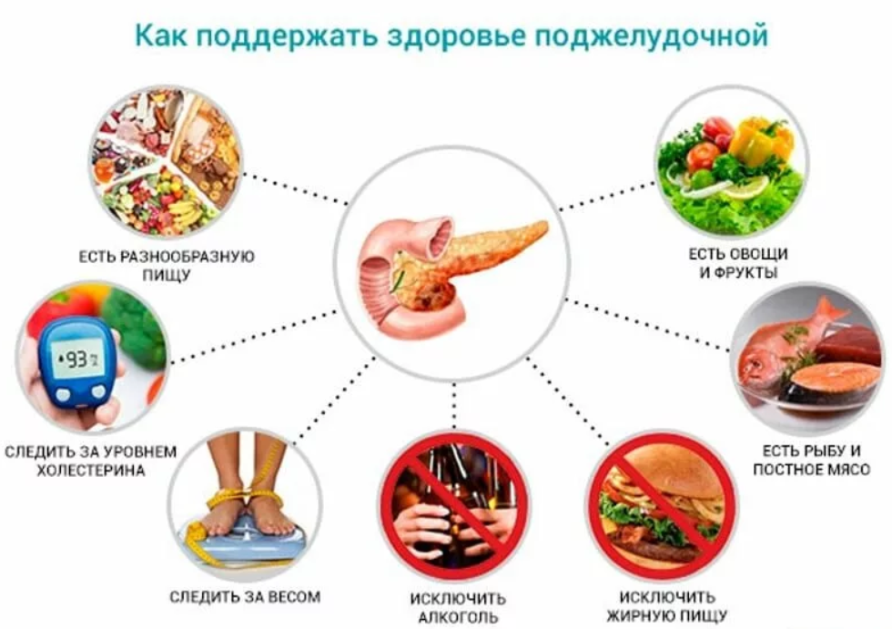 Диета при заболевании поджелудочной железы