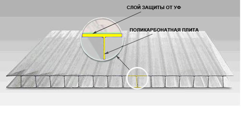 Какой стороной правильно уложить поликарбонат | все о поликарбонате   все о поликарбонате