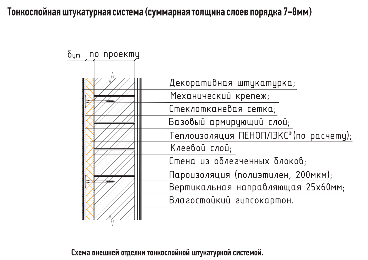 Вреден ли экструдированный полистирол для здоровья человекаутепление дома