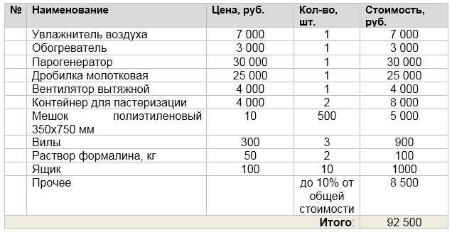 Урожайность винограда с 1 га. урожайность, как характеристика винограда