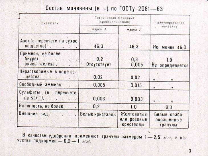 Мочевина (карбамид) – применение удобрения, обработка, подкормка, опрыскивание на огороде